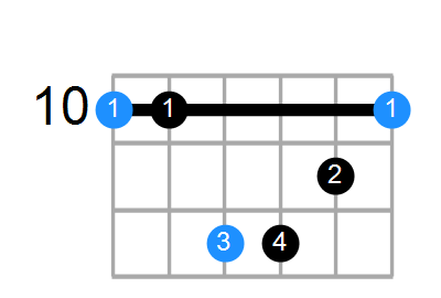 Dsus4#5 Chord